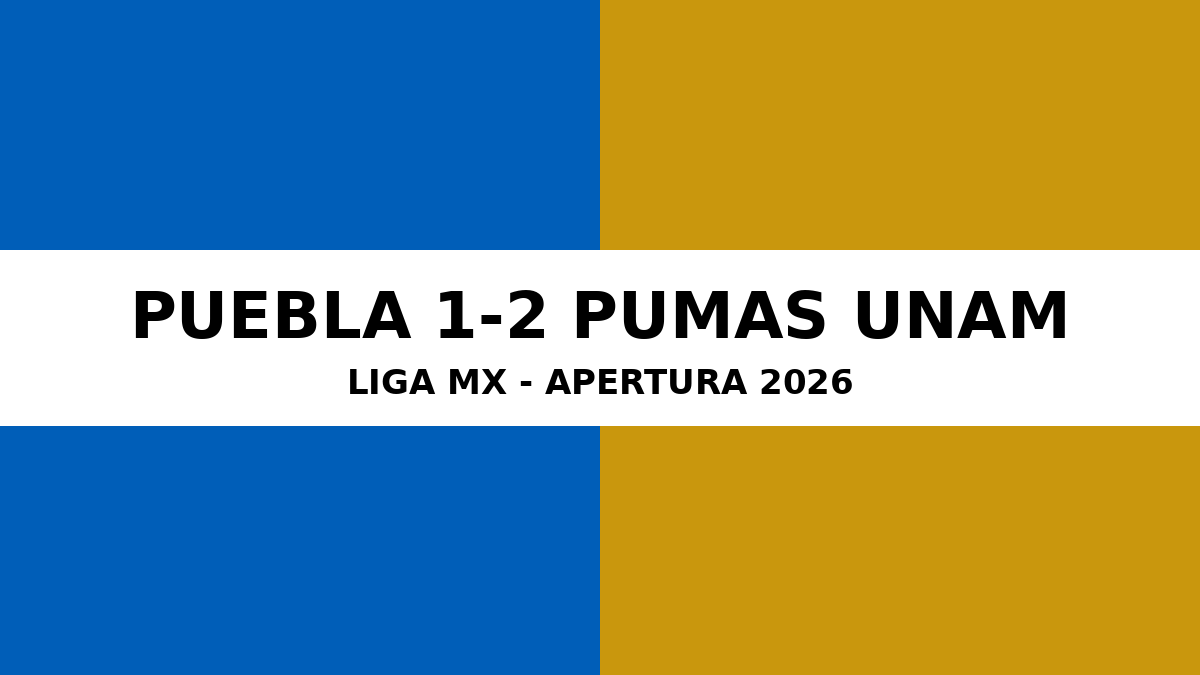 High-Stakes Showdown: Puebla - Pumas Sets the Stage in Liga MX